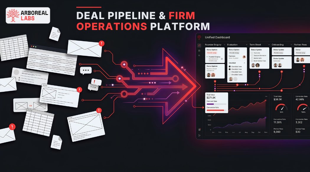 Infographic: scattered spreadsheets, emails and documents flow through Arboreal Labs into one unified dashboard covering founder enquiry, evaluation, term sheet, onboarding and partner fees, with value and conversion tracking.